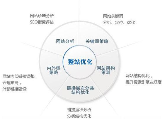 舟山市网站建设,舟山市外贸网站制作,舟山市外贸网站建设,舟山市网络公司,技术SEO优化与内容营销：哪些应该关注SEO？