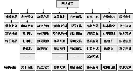 舟山市网站建设,舟山市外贸网站制作,舟山市外贸网站建设,舟山市网络公司,助你快速提升网站用户体验的4个SEO技巧