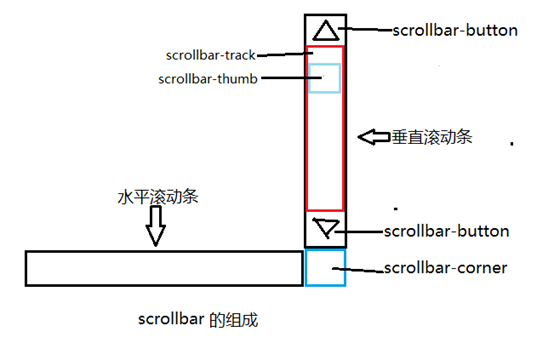 舟山市网站建设,舟山市外贸网站制作,舟山市外贸网站建设,舟山市网络公司,深圳网站建设教你如何自定义滚动条样式或者隐藏