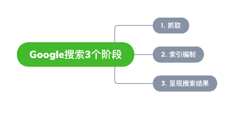 舟山市网站建设,舟山市外贸网站制作,舟山市外贸网站建设,舟山市网络公司,Google的工作原理？